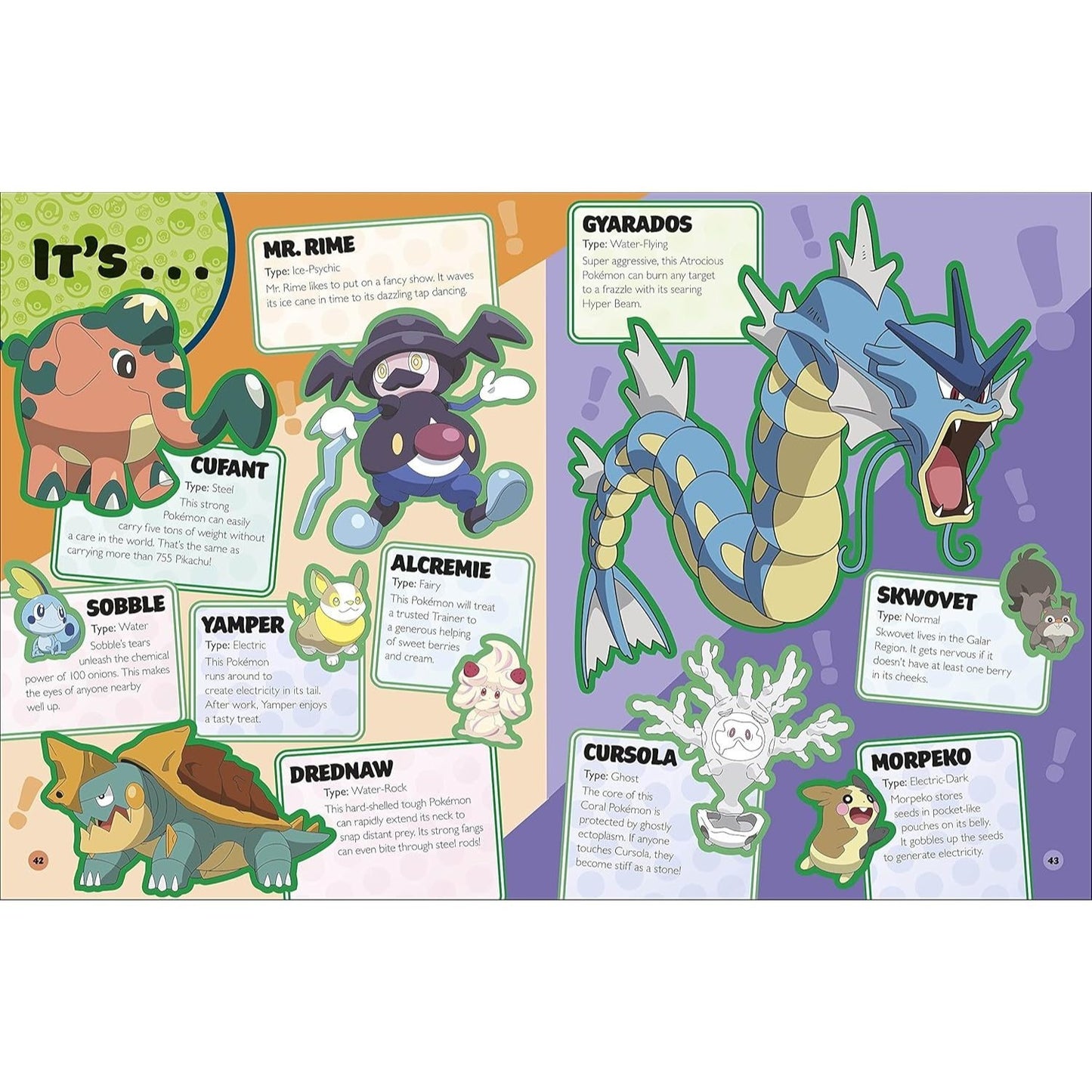 Guess the Pokemon: Find Out How Well You Know More Than 100 Pokemon!