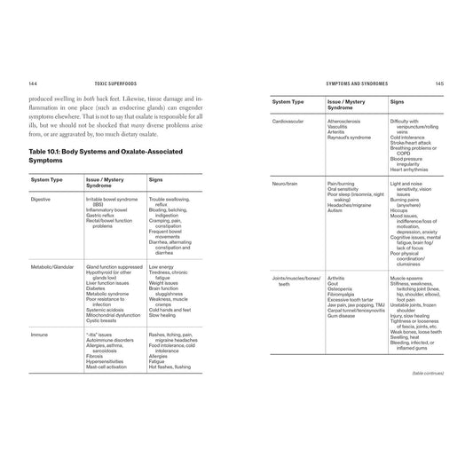 Toxic Superfoods: How Oxalate Overload Is Making You Sick--And How to Get Better (Spiral Bound)