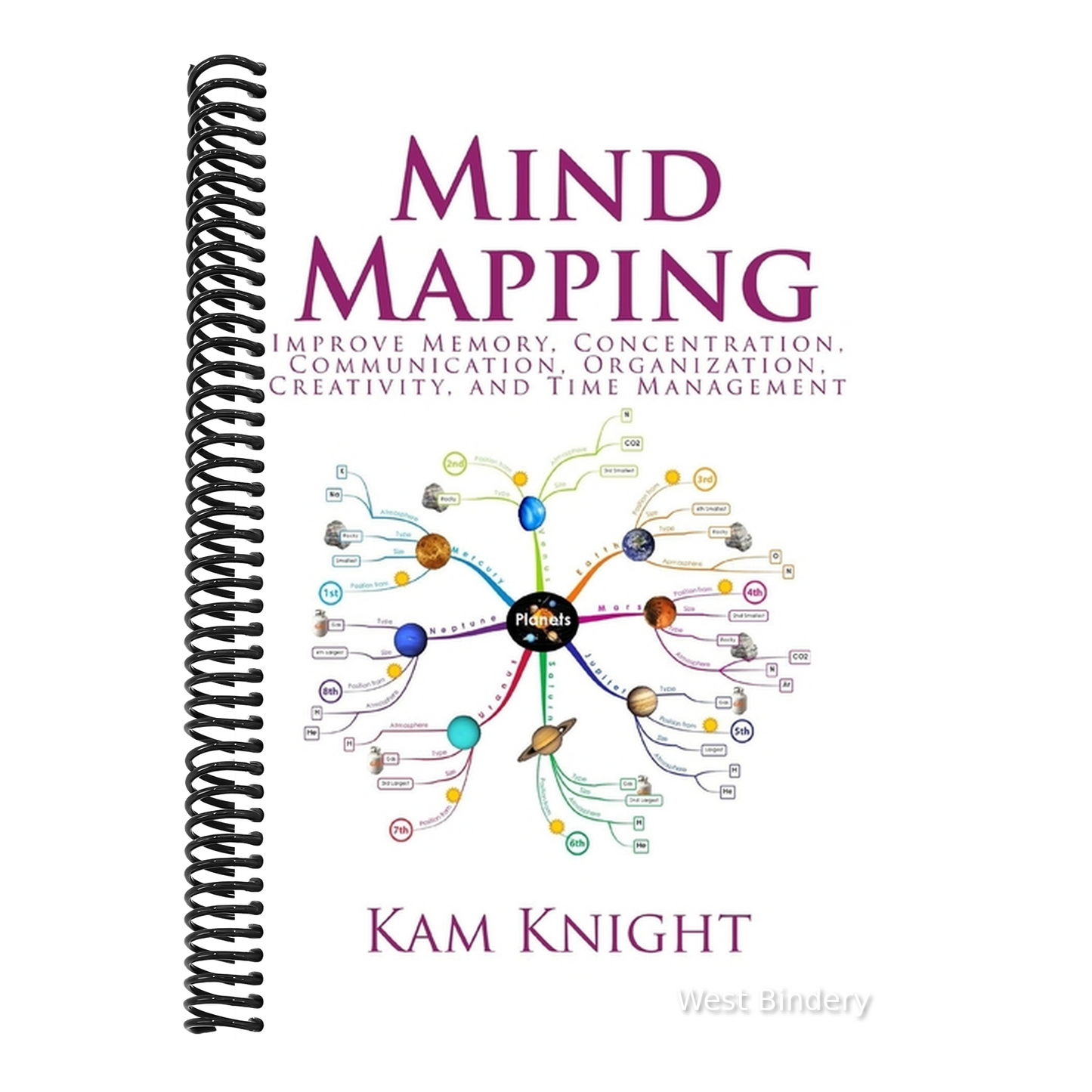 Mind Mapping: Improve Memory, Concentration, Communication, Organization, Creativity, and Time Management