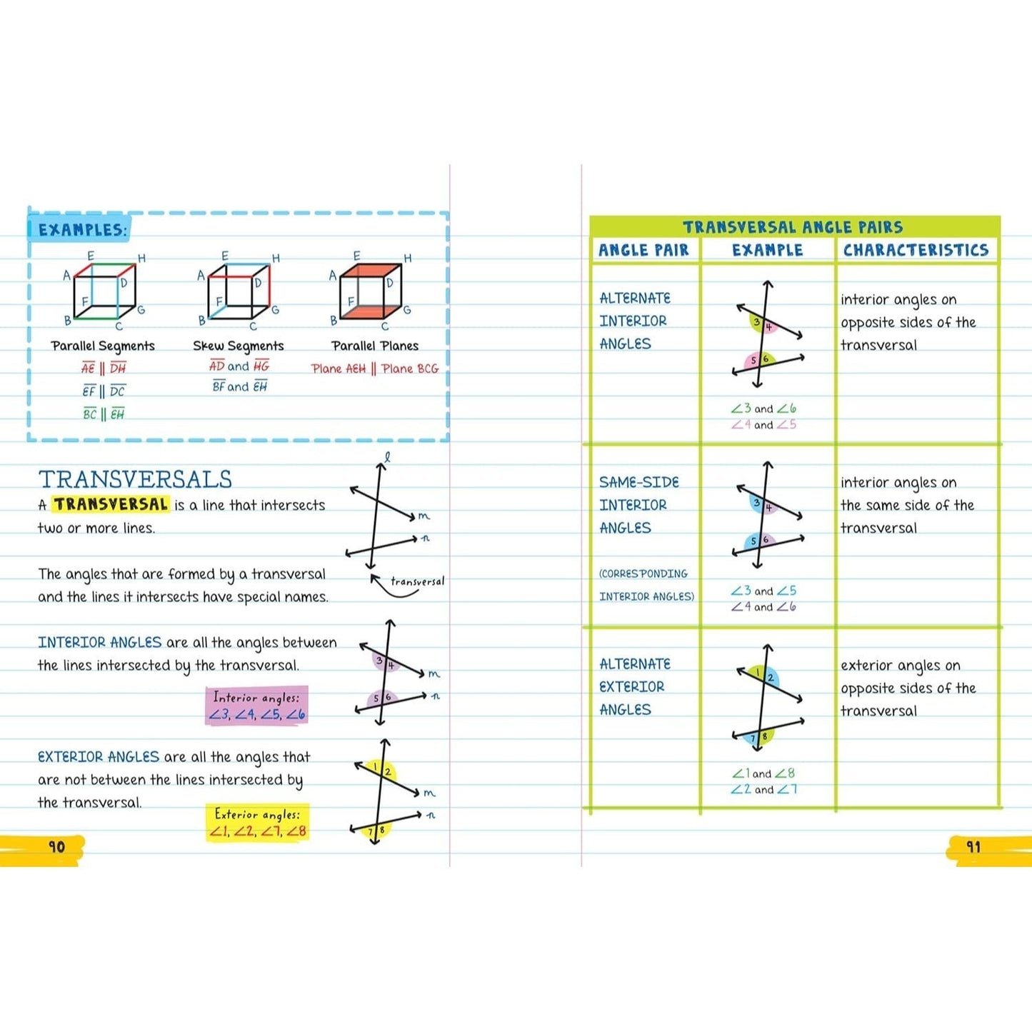 Everything You Need to Ace Geometry in One Big Fat Notebook (Big Fat Notebooks) (Spiral Bound)