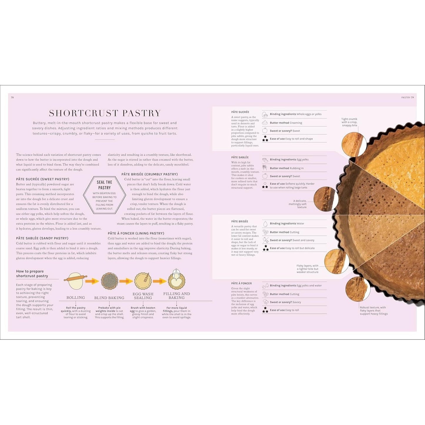 The Science of Baking: Everything You Need to Know to Create Perfect Sweet and Savory Bakes, Every Time