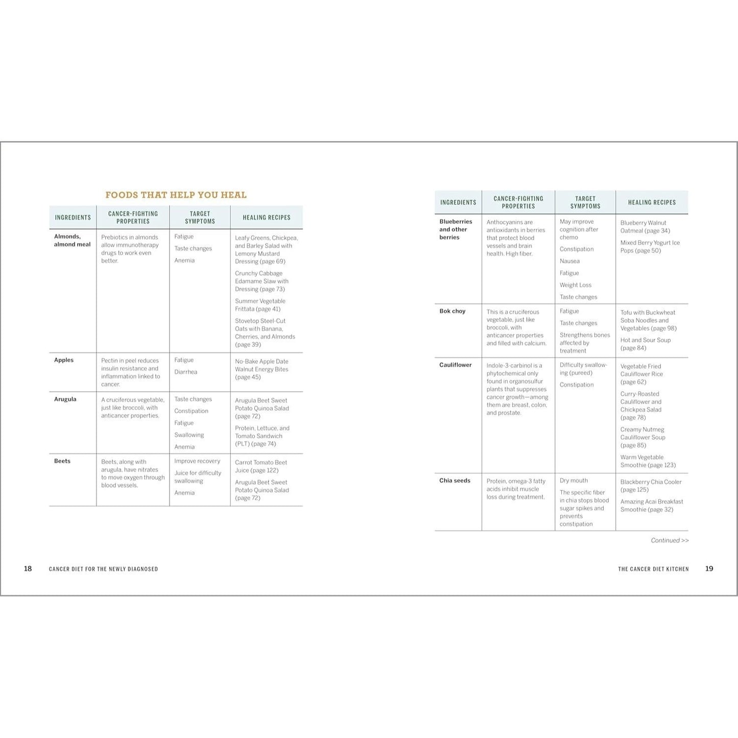Cancer Diet for the Newly Diagnosed: An Integrative Guide and Cookbook for Treatment and Recovery