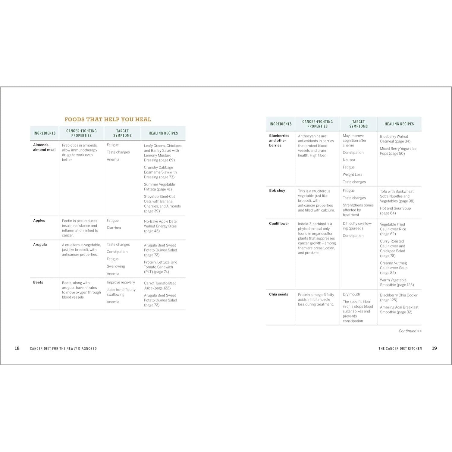Cancer Diet for the Newly Diagnosed: An Integrative Guide and Cookbook for Treatment and Recovery