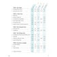 Piano Adventures - Lesson Book - Level 3a (Revised)