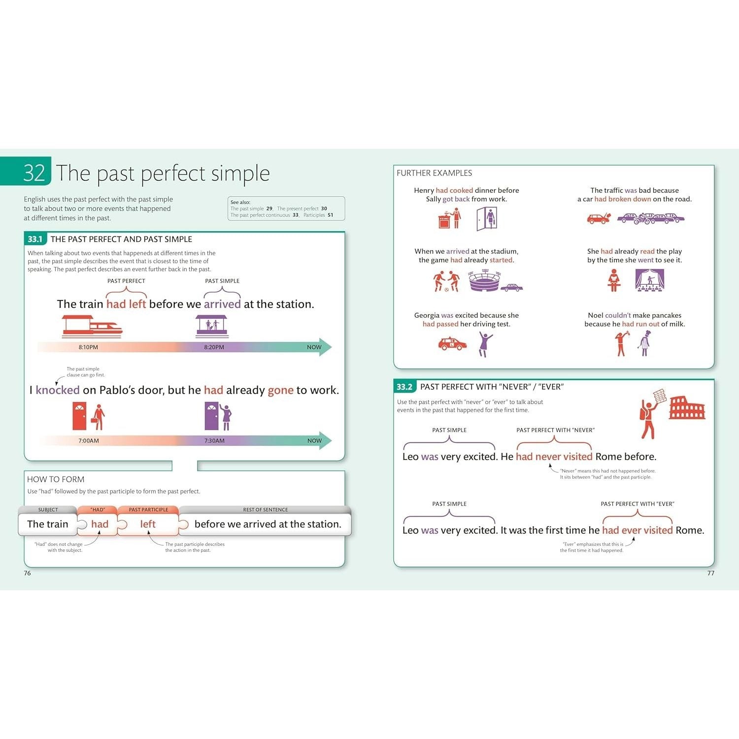 English for Everyone: English Grammar Guide: A Comprehensive Visual Reference (DK English for Everyone) (Spiral Bound)