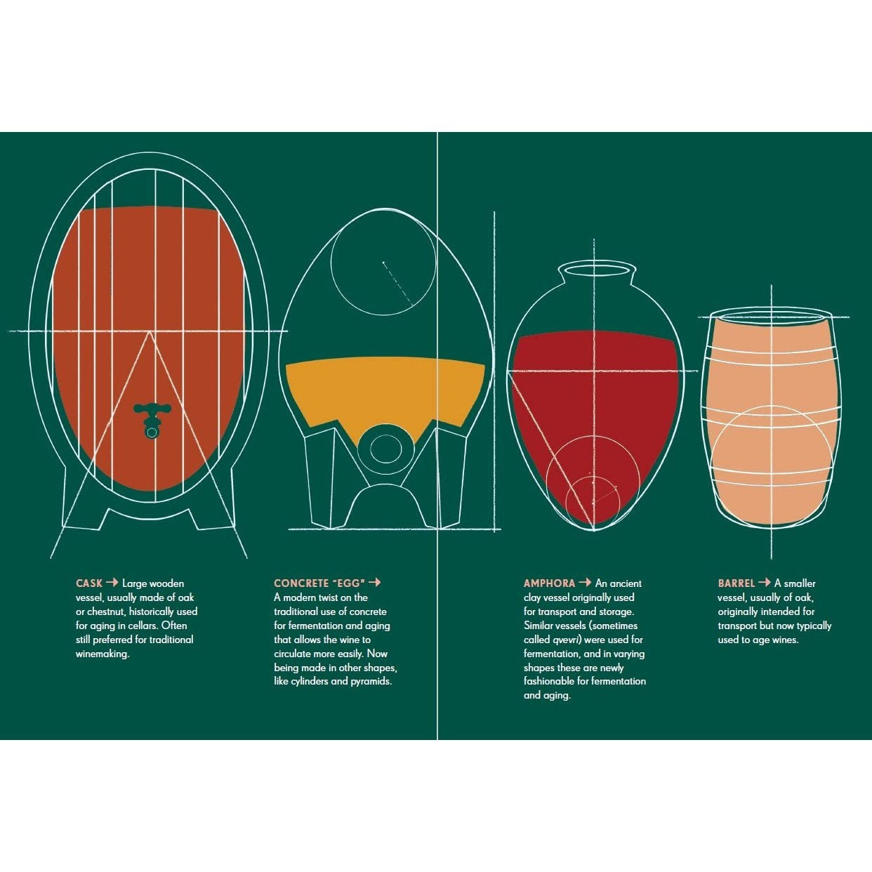 The New Wine Rules: A Genuinely Helpful Guide to Everything You Need to Know