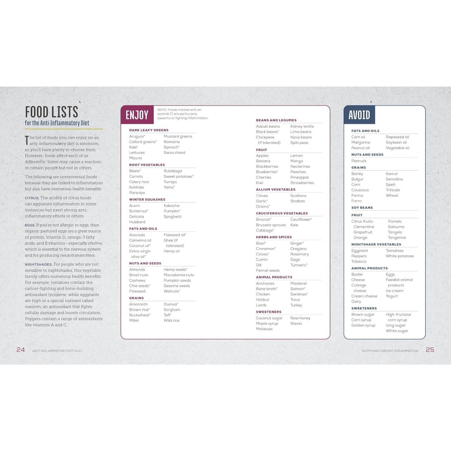 Anti-Inflammatory Diet in 21: 100 Recipes, 5 Ingredients, and 3 Weeks to Fight Inflammation