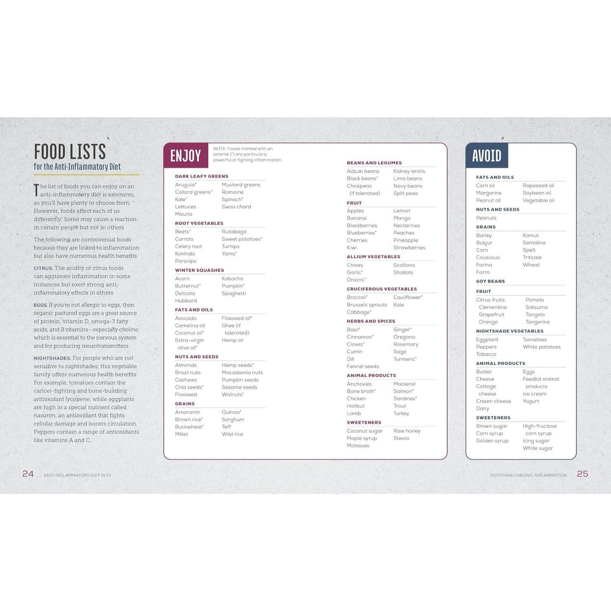 Anti-Inflammatory Diet in 21: 100 Recipes, 5 Ingredients, and 3 Weeks to Fight Inflammation
