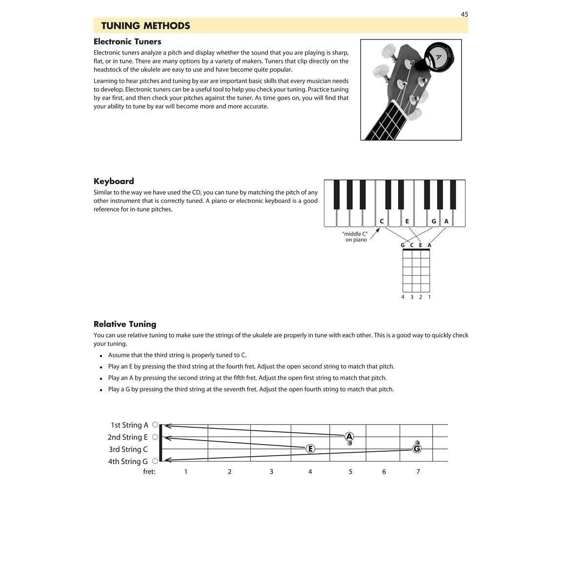 Essential Elements for Ukulele - Method Book 1 Comprehensive Ukulele Method Book/Online Audio [With CD (Audio)]