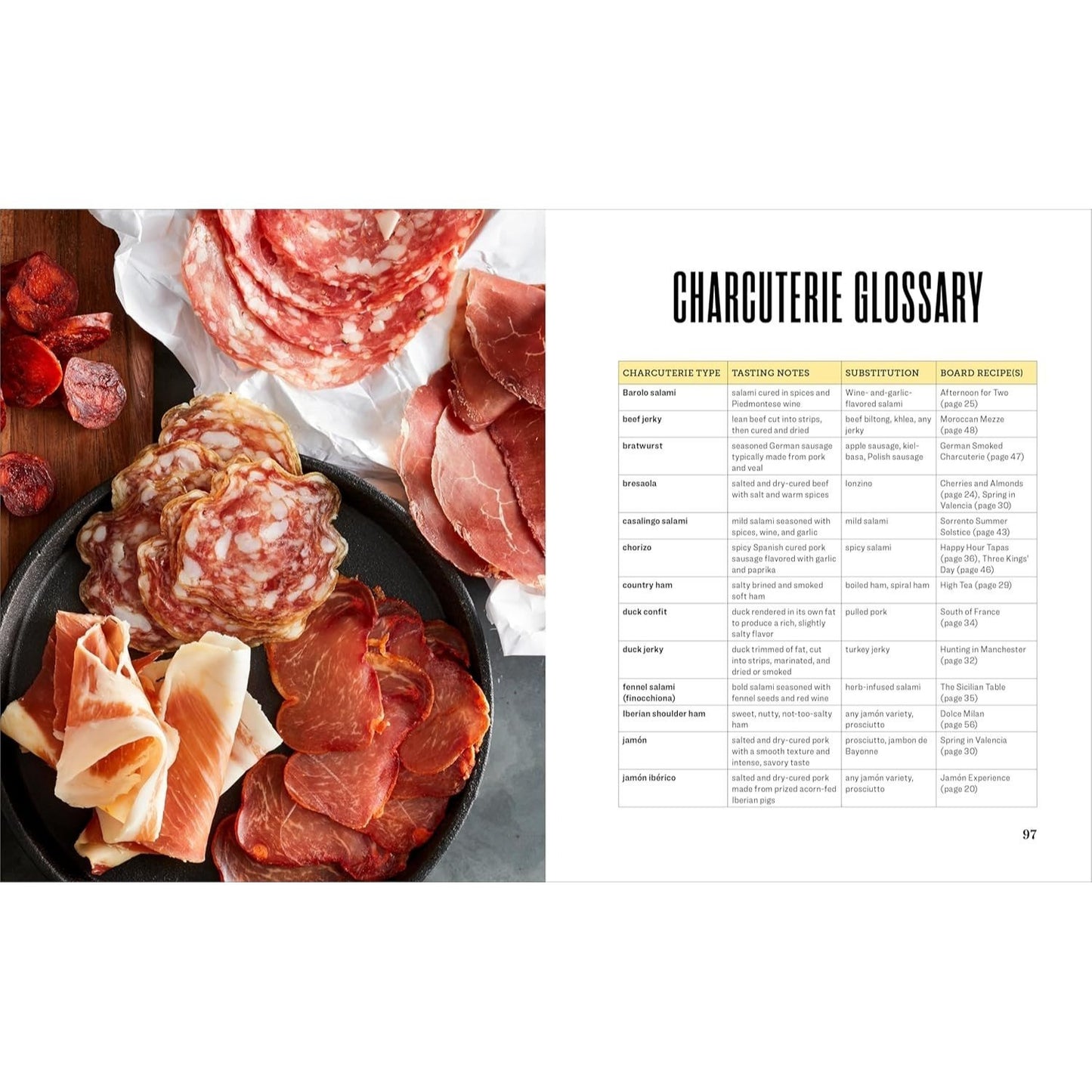 Easy Charcuterie Boards: Arrangements, Recipes, and Pairings for Any Occasion (Spiral Bound)