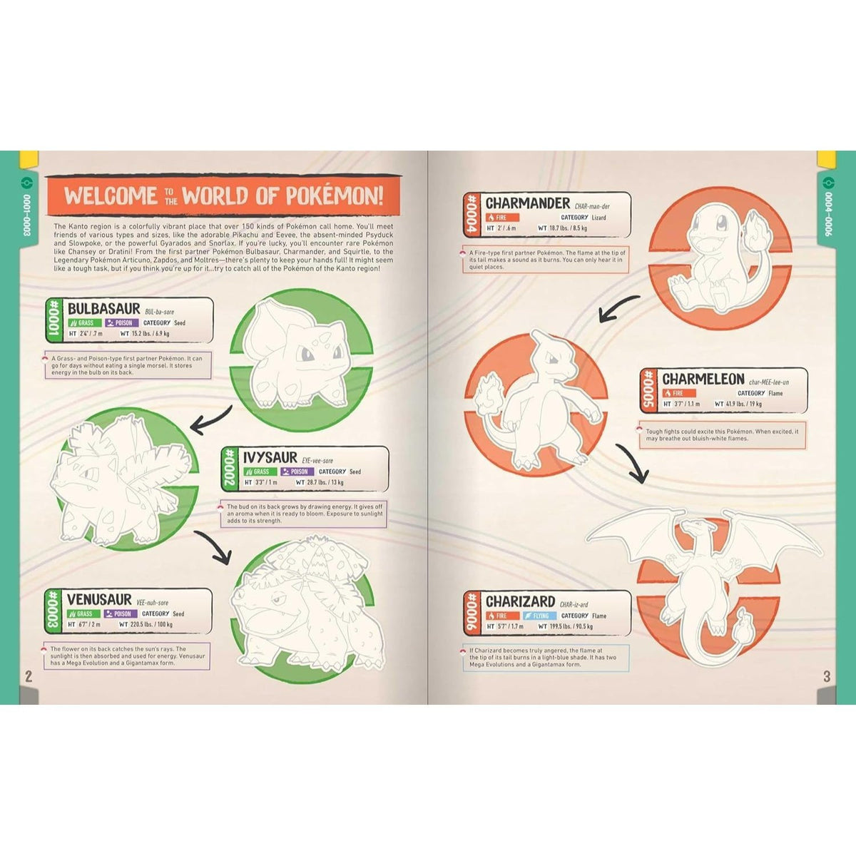 Pokémon the Official Sticker Book of the Kanto Region: The Original 151 (Pokemon Pikachu Press) (Spiral Bound)