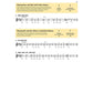 Essential Elements for Jazz Ensemble Guitar Beginner Jazz Method for Guitarists with Online Audio Learn Jazz Improvisation Swing Style and Theory Hal