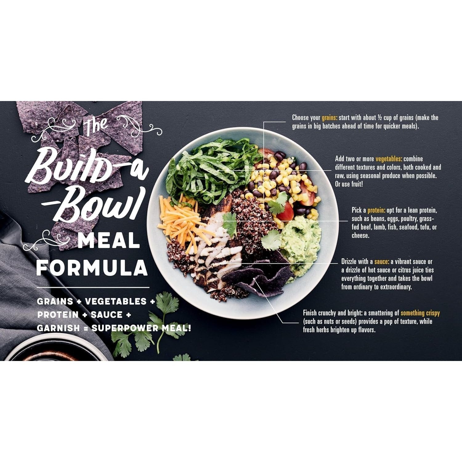 Build-A-Bowl: 77 Satisfying & Nutritious Combos: Whole Grain + Vegetable + Protein + Sauce = Meal