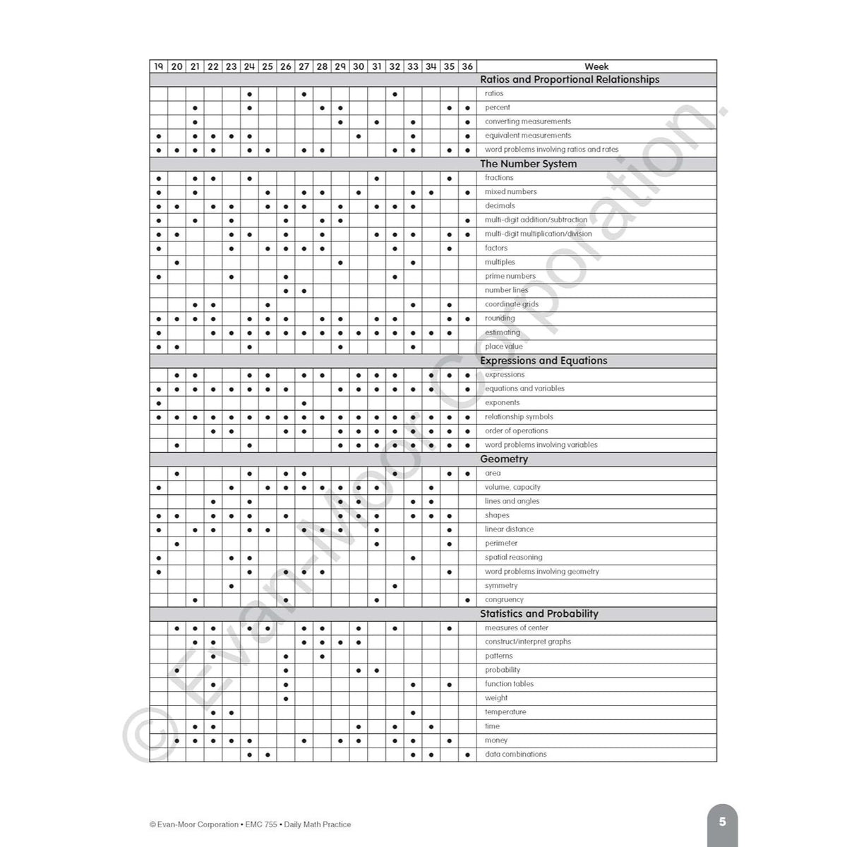 Daily Math Practice, Grade 6 Te (Teacher)