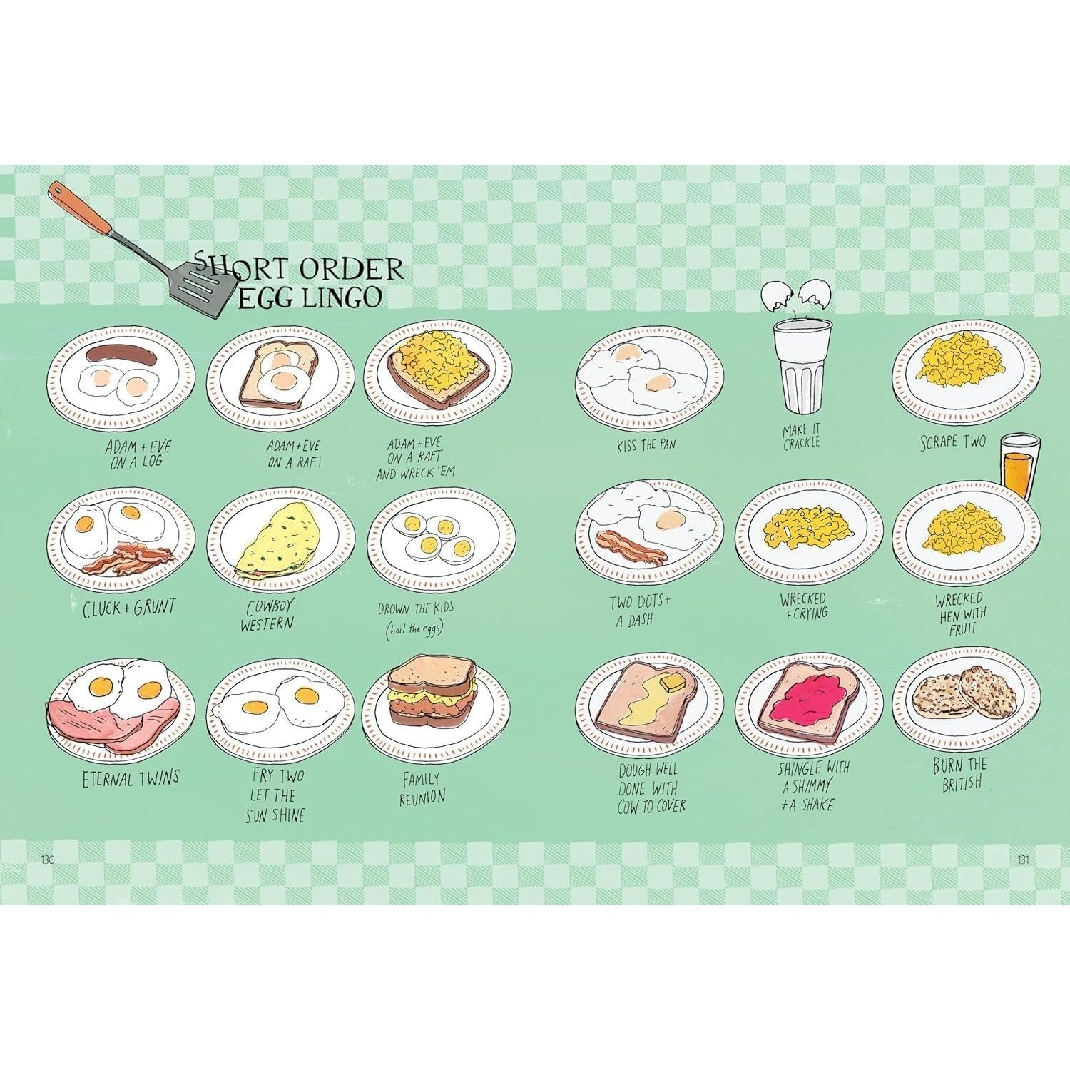 Food Anatomy: The Curious Parts & Pieces of Our Edible World
