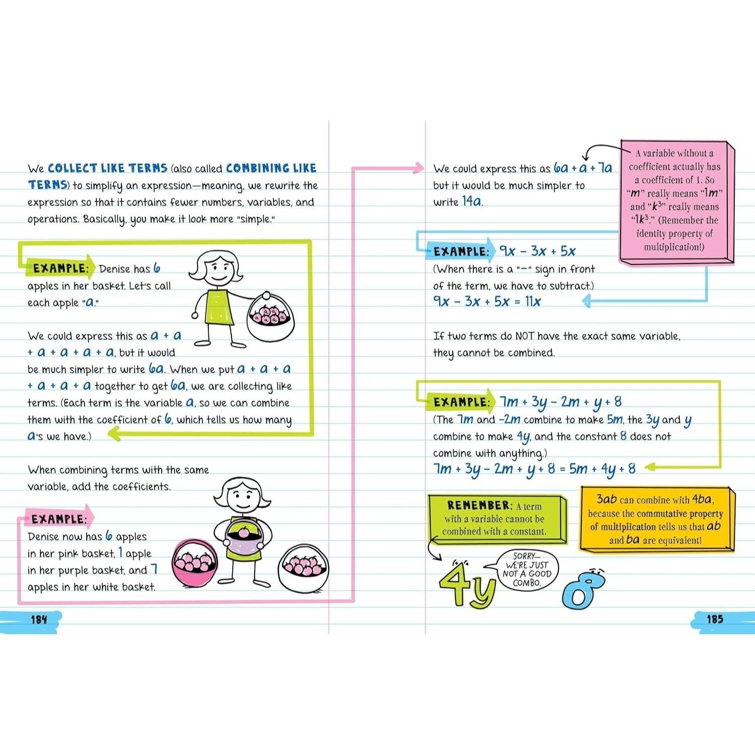 Everything You Need to Ace Math in One Big Fat Notebook: The Complete Middle School Study Guide (Big Fat Notebooks) (Spiral Bound)