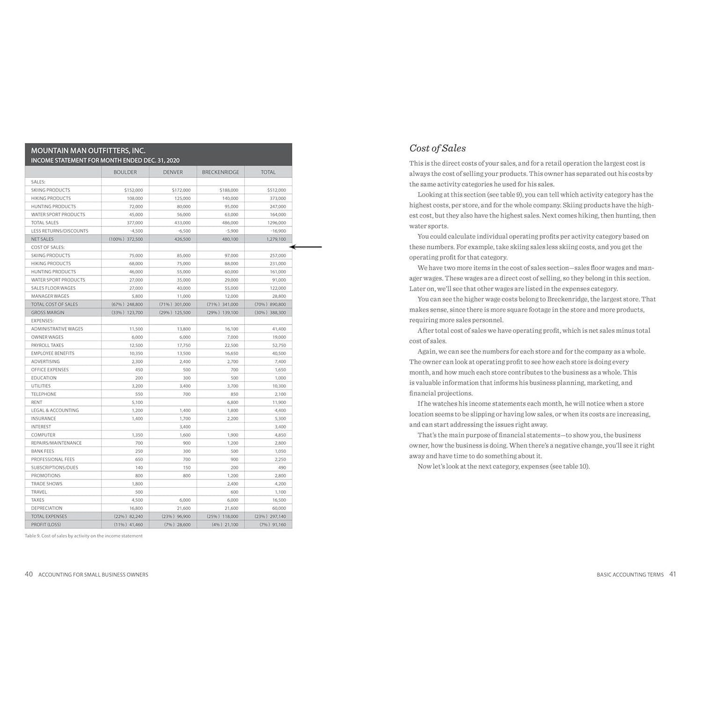 Accounting for Small Business Owners