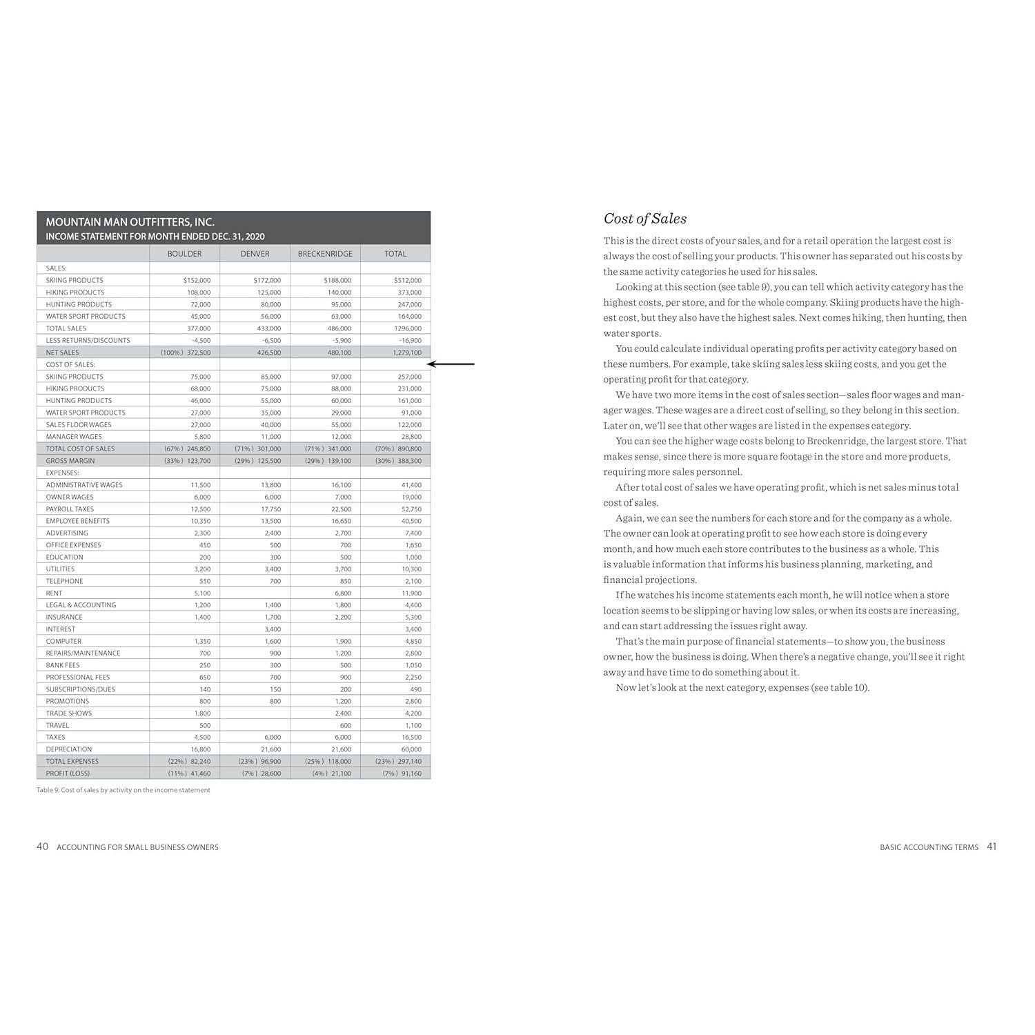 Accounting for Small Business Owners