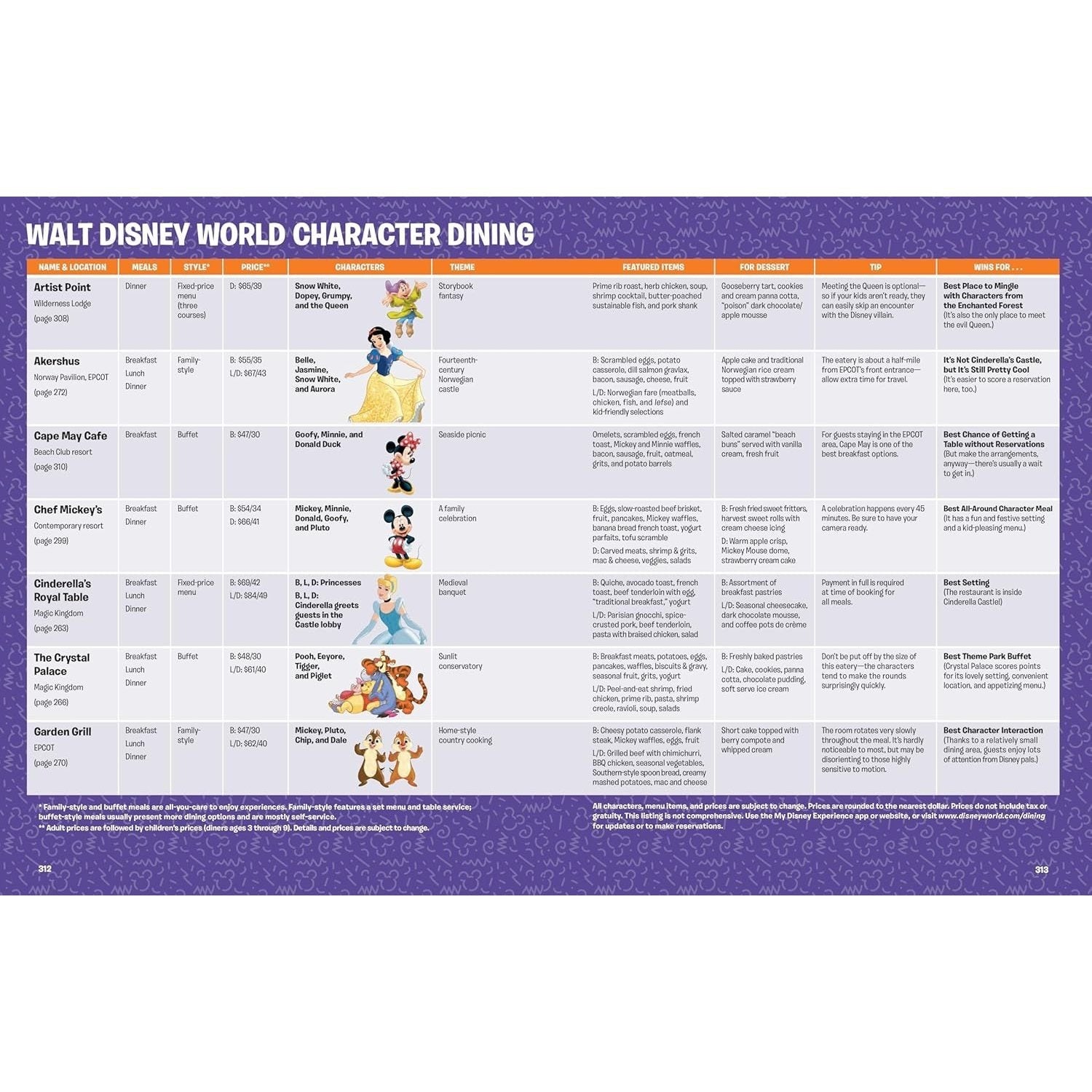 Birnbaum's 2025 Walt Disney World: The Official Vacation Guide (Spiral Bound)