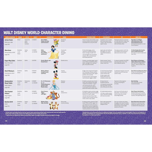 Birnbaum's 2025 Walt Disney World: The Official Vacation Guide (Spiral Bound)