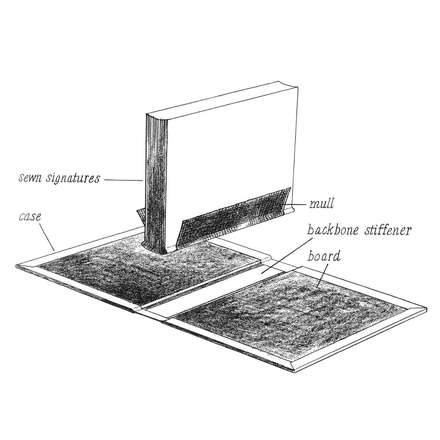 Hand Bookbinding: A Manual of Instruction (Revised)