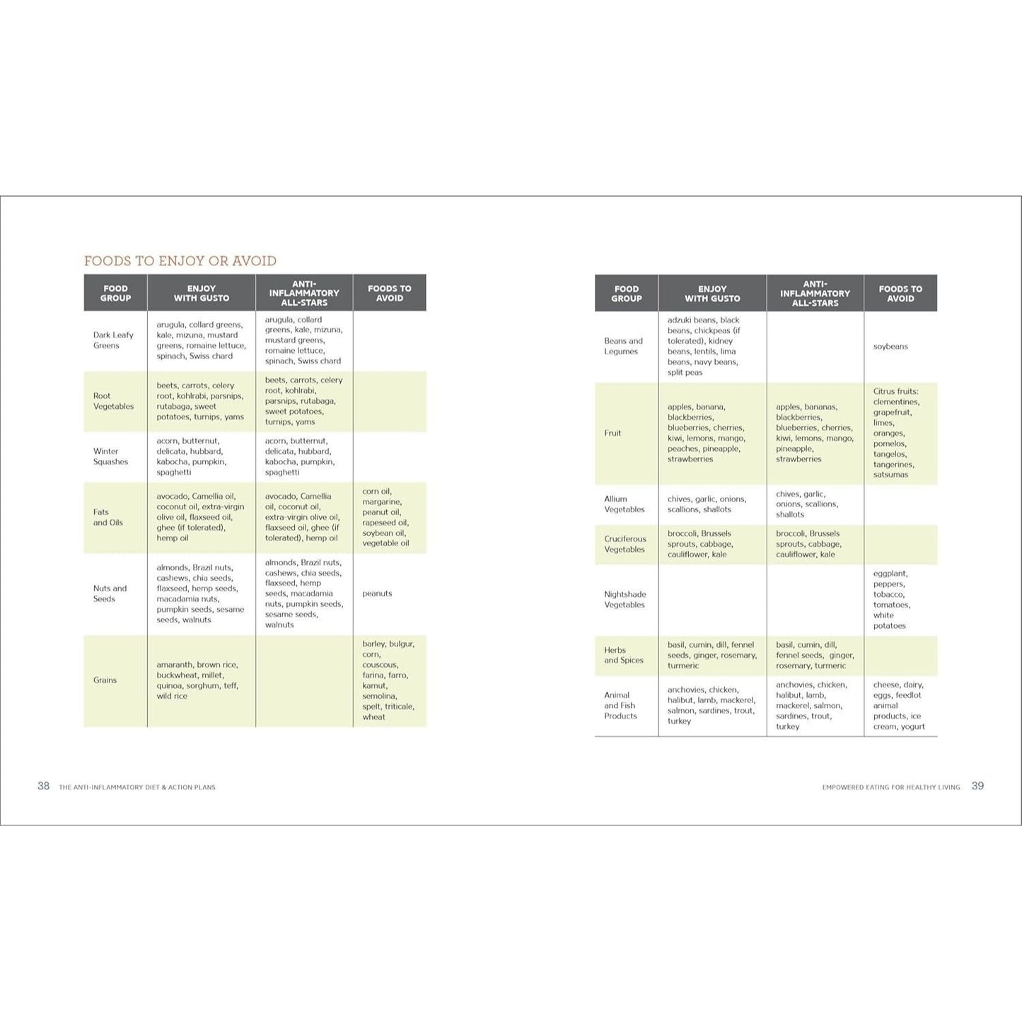 The Anti-Inflammatory Diet & Action Plans: 4-Week Meal Plans to Heal the Immune System and Restore Overall Health (Spiral Bound)