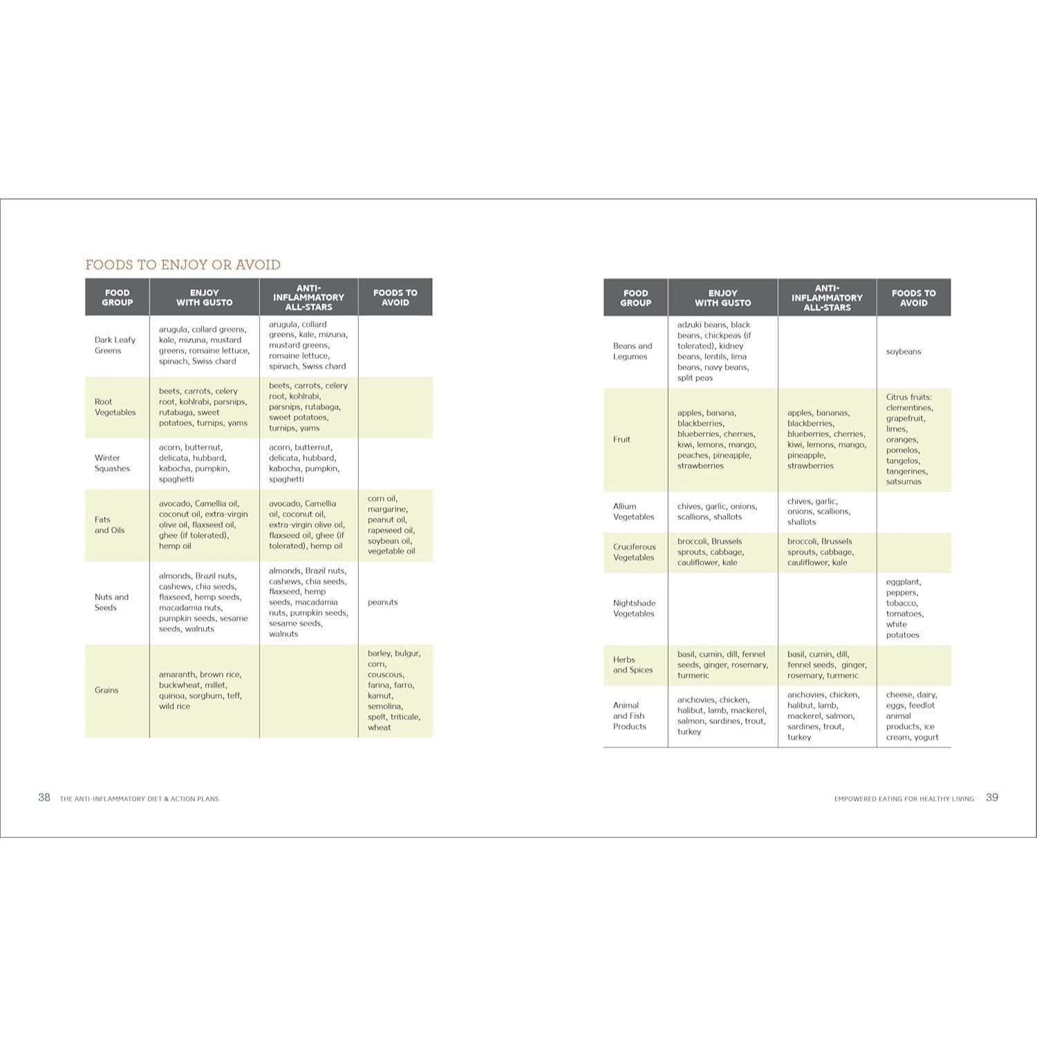 The Anti-Inflammatory Diet & Action Plans: 4-Week Meal Plans to Heal the Immune System and Restore Overall Health (Spiral Bound)