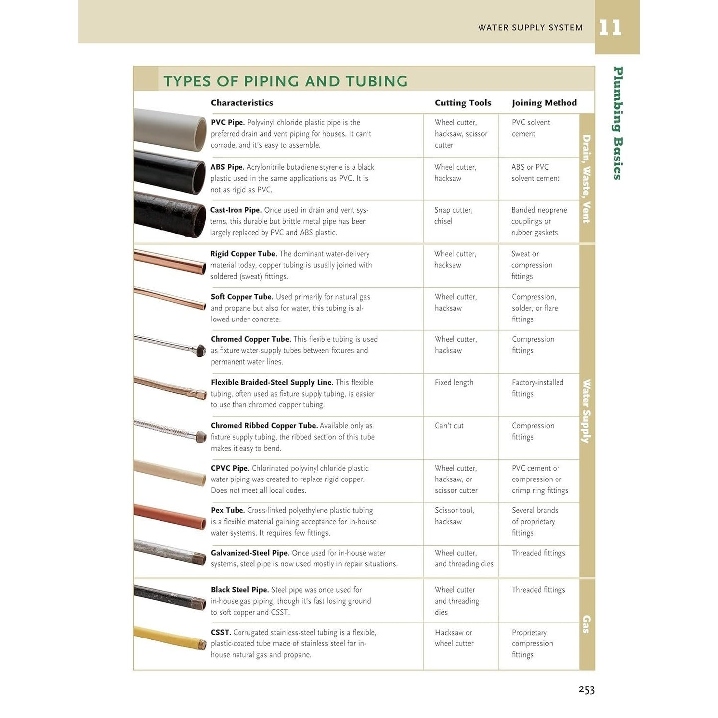 Ultimate Guide: Plumbing, Updated 6th Edition: Meets 2024 National Plumbing Code Standards
