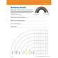 Scholastic Success with Math Grade 1 Workbook