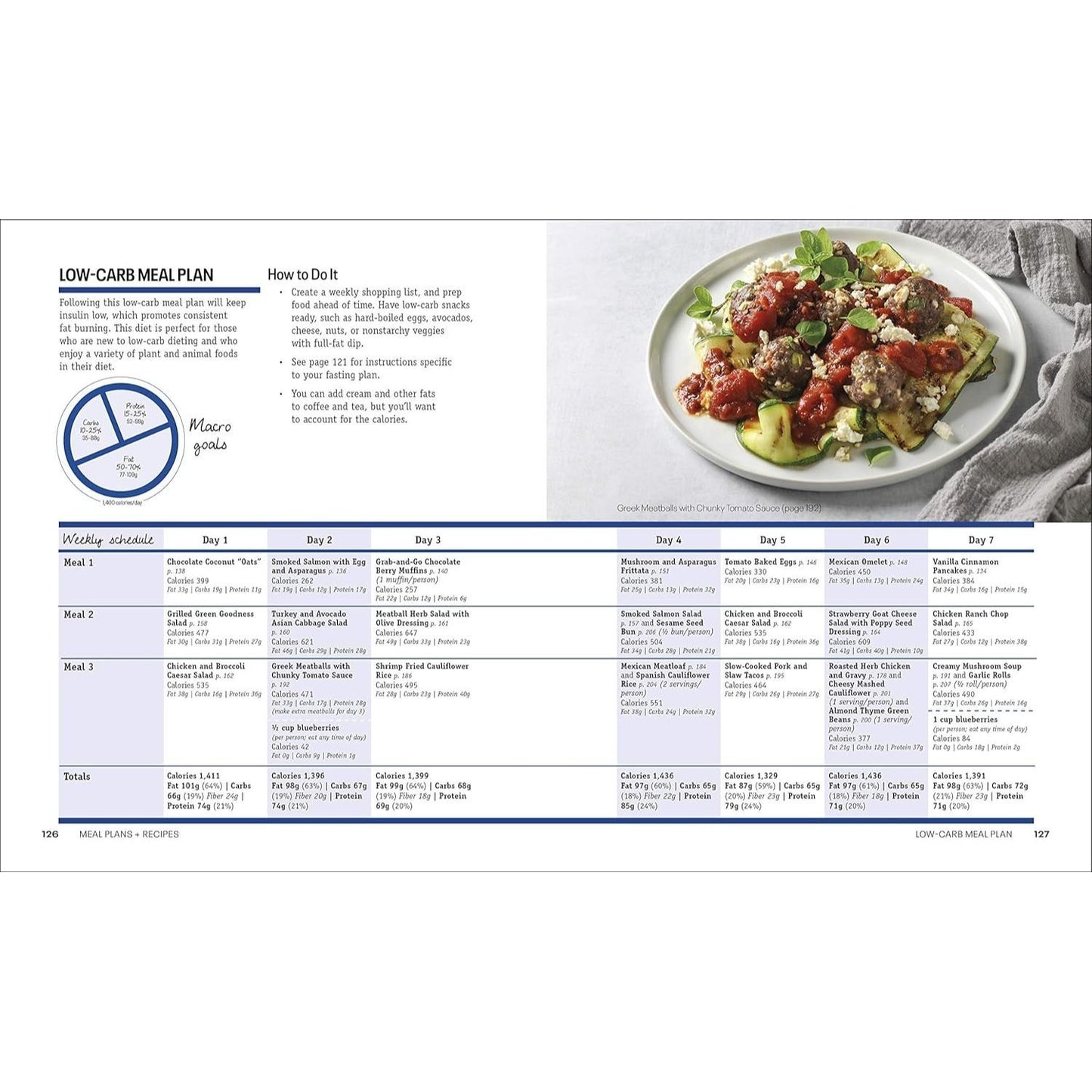 Intermittent Fasting Diet Guide and Cookbook: A Complete Guide to 16:8, Omad, 5:2, Alternate-Day, and More