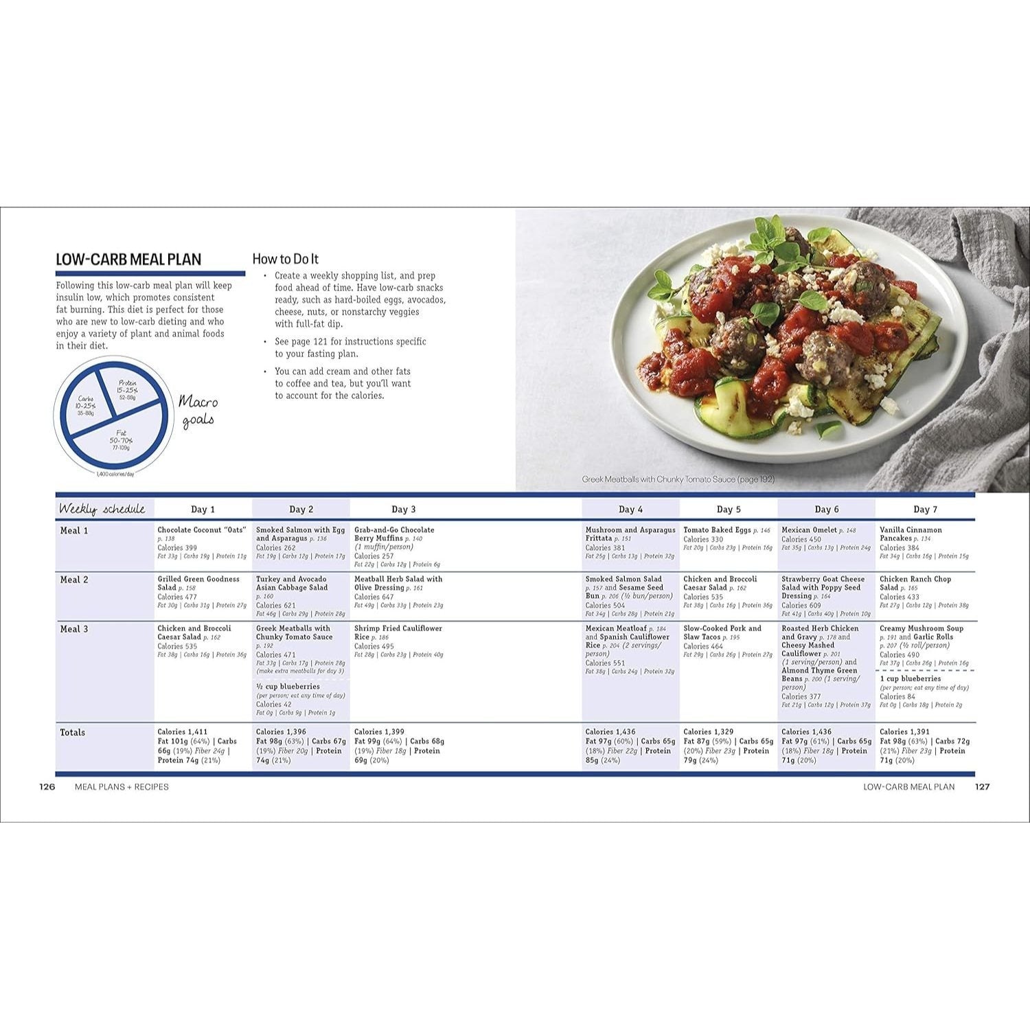 Intermittent Fasting Diet Guide and Cookbook: A Complete Guide to 16:8, Omad, 5:2, Alternate-Day, and More