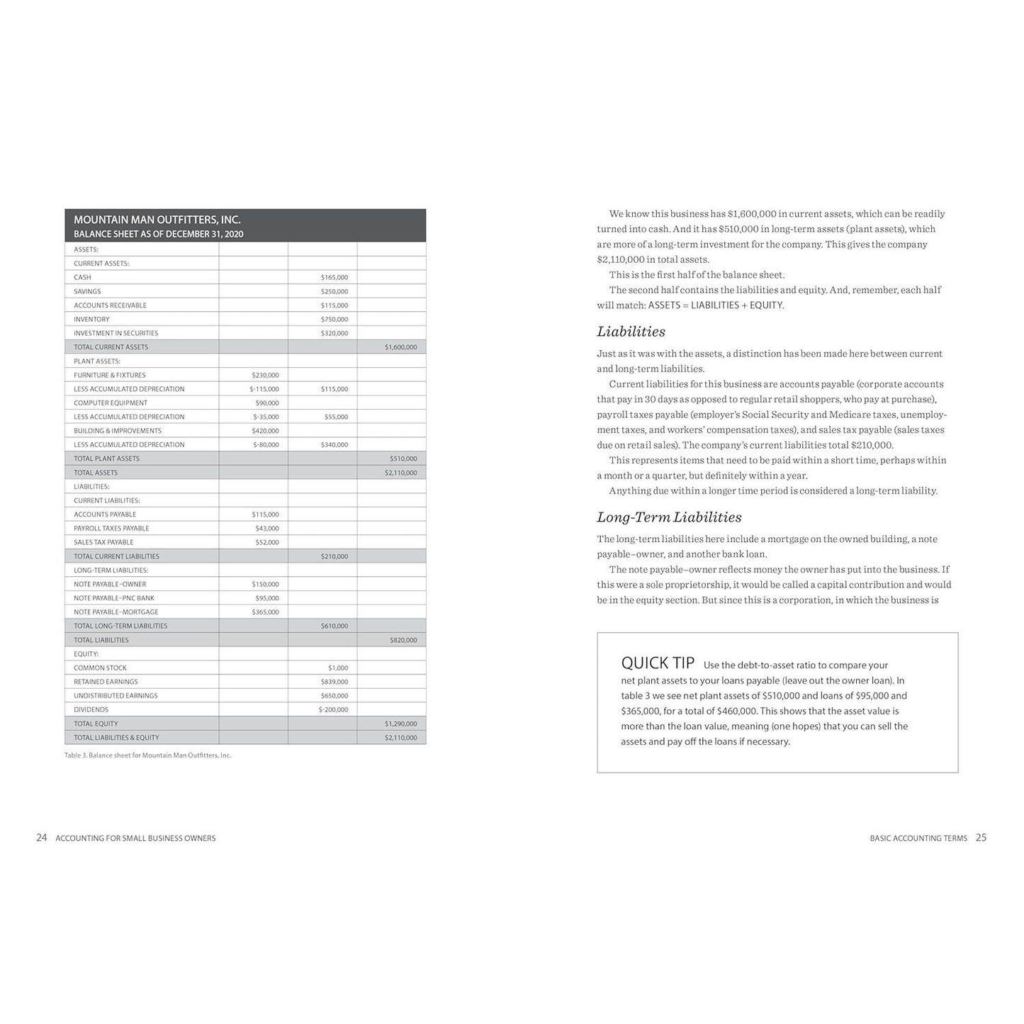 Accounting for Small Business Owners