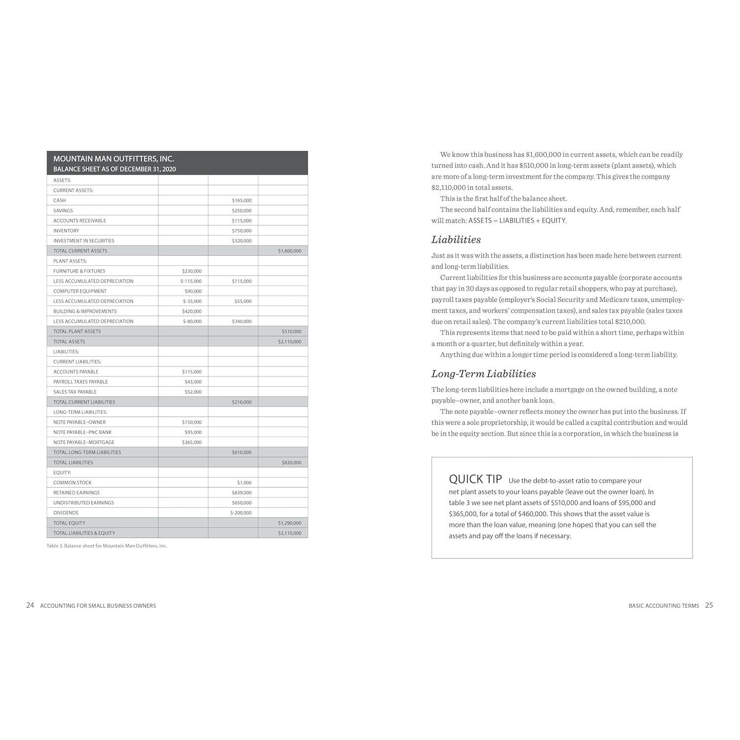 Accounting for Small Business Owners