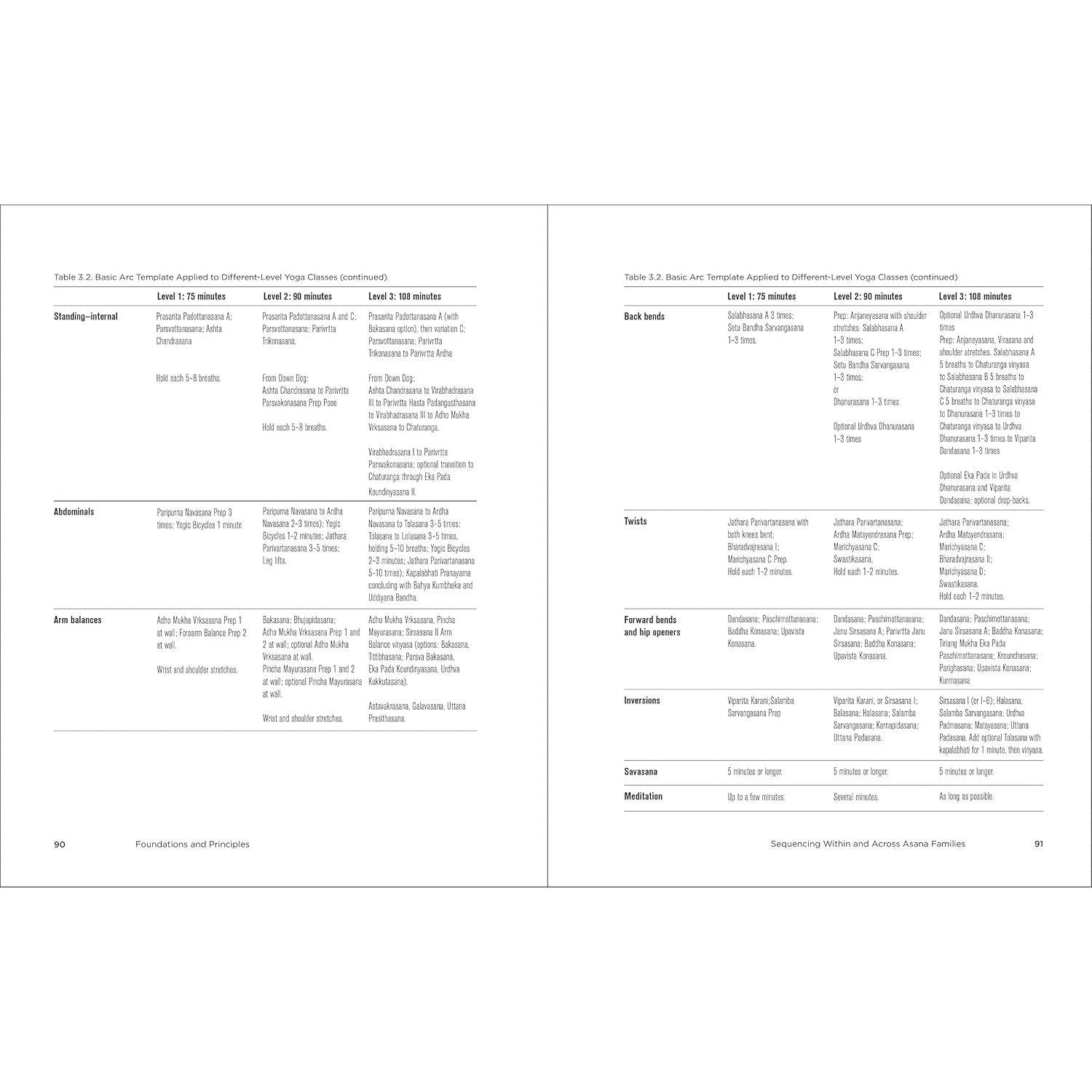 Yoga Sequencing: Designing Transformative Yoga Classes (Spiral Bound)