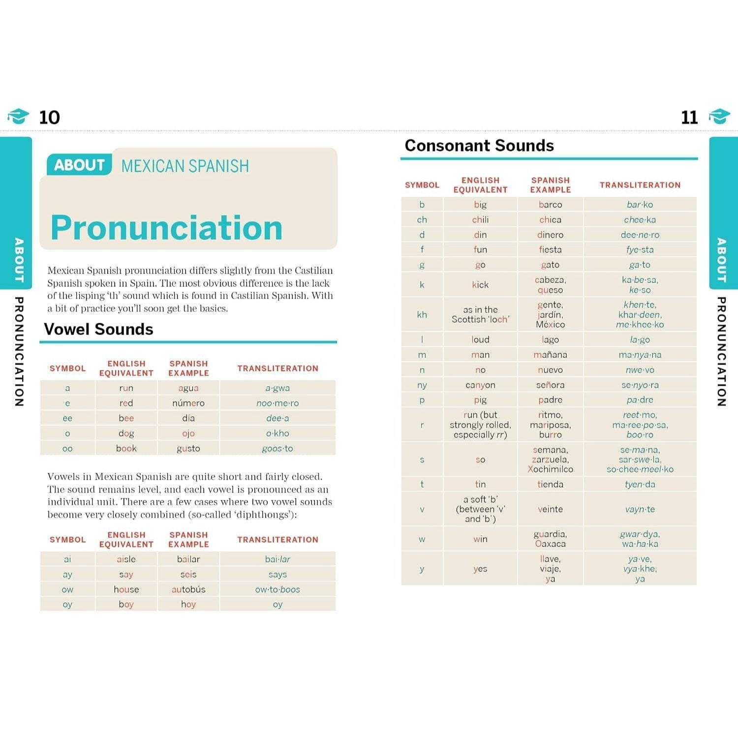 Lonely Planet Mexican Spanish Phrasebook & Dictionary