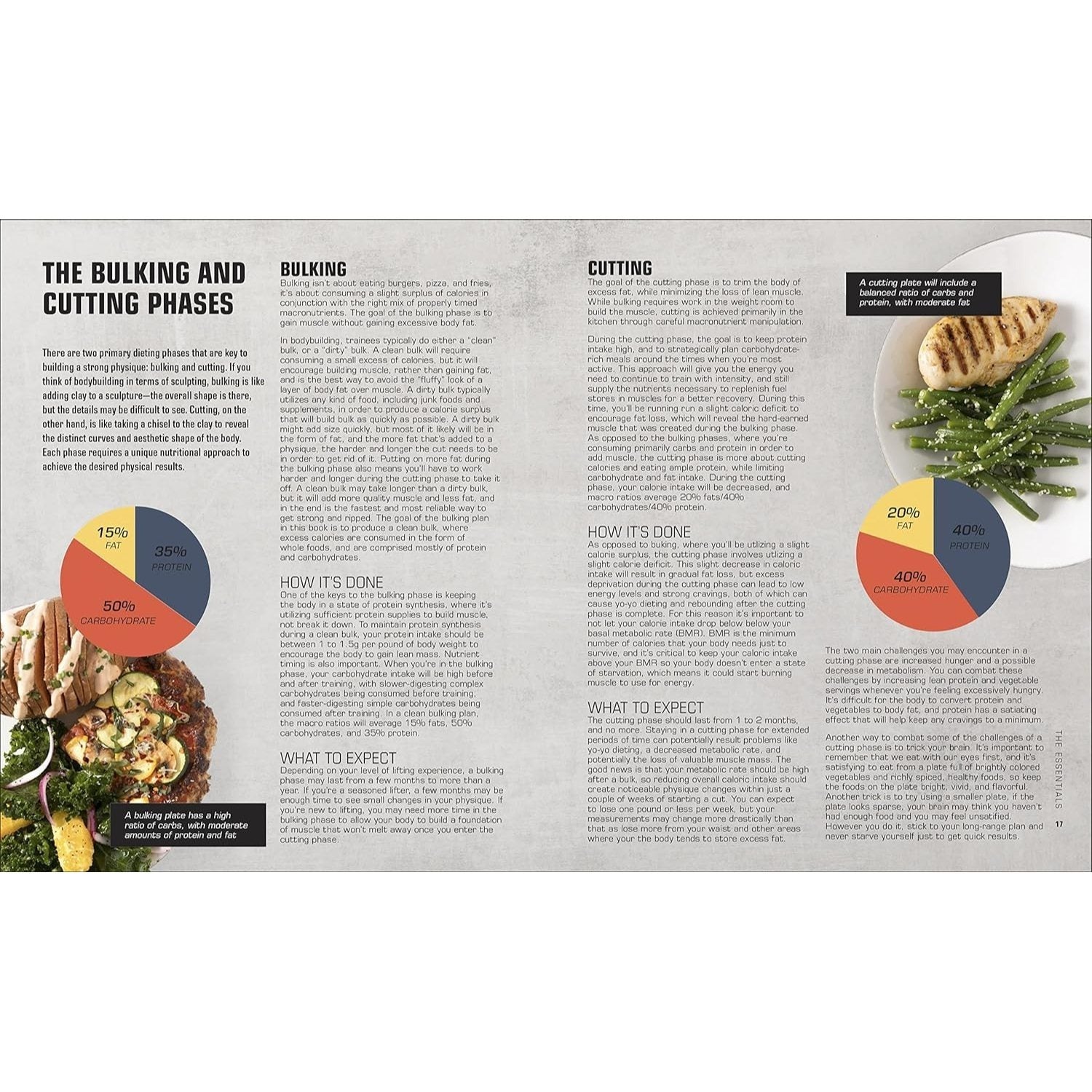 The Bodybuilder's Kitchen: 100 Muscle-Building, Fat Burning Recipes, with Meal Plans to Chisel Your (Spiral Bound)
