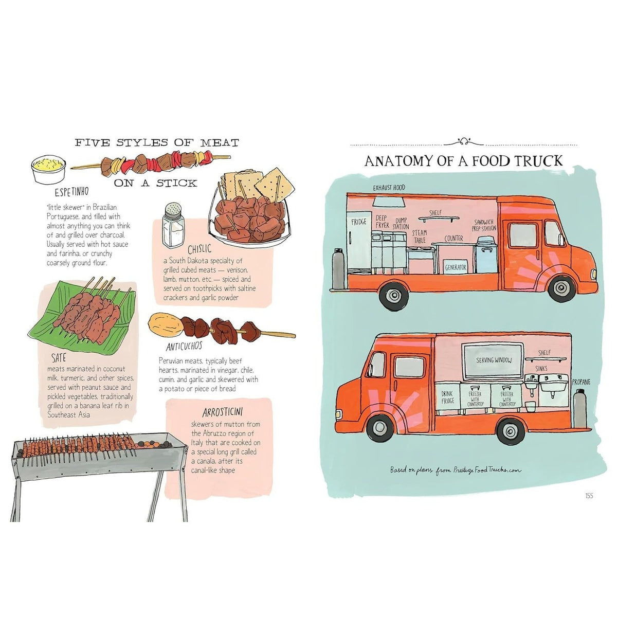 Food Anatomy: The Curious Parts & Pieces of Our Edible World