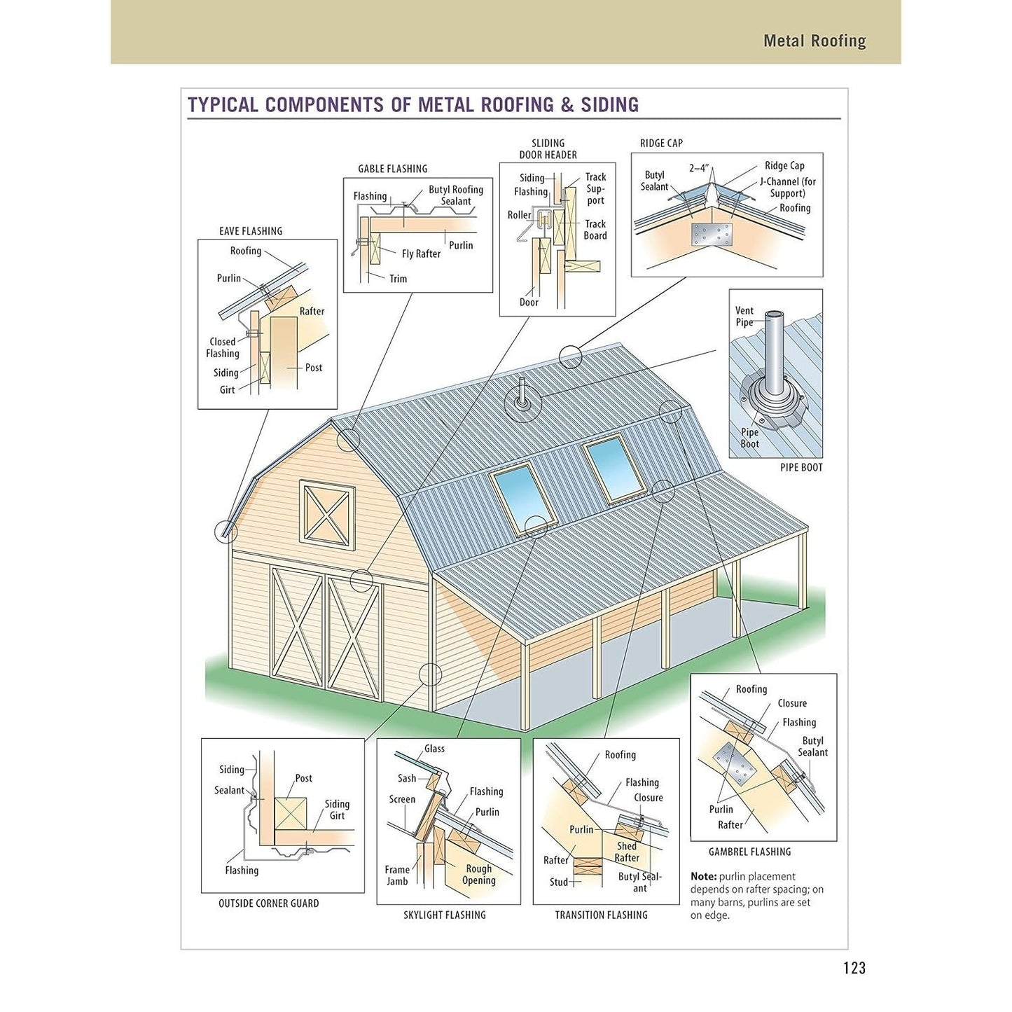 Ultimate Guide: Barns, Sheds & Outbuildings, Updated 4th Edition: Step-By-Step Building and Design Instructions Plus Plans to Build More Than 100 Outb (4TH ed.) (Spiral Bound)