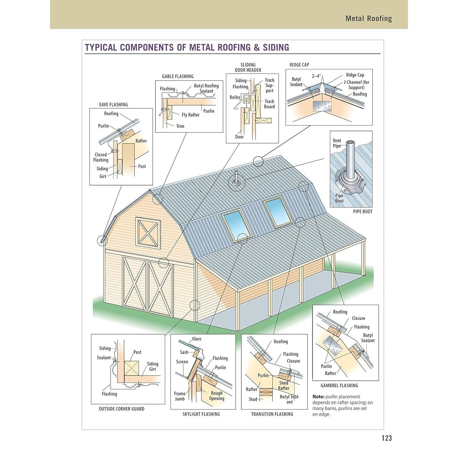 Ultimate Guide: Barns, Sheds & Outbuildings, Updated 4th Edition: Step-By-Step Building and Design Instructions Plus Plans to Build More Than 100 Outb (4TH ed.) (Spiral Bound)