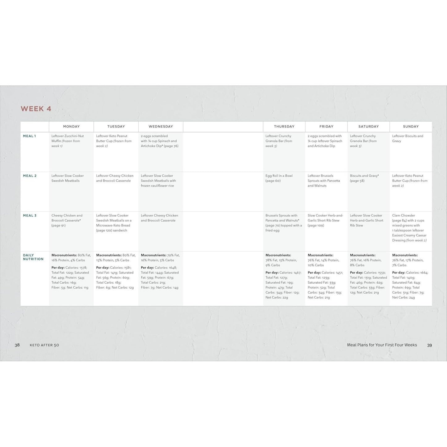 Keto After 50: A Complete Plan for Staying Healthy, Eating Well, and Losing Weight (Spiral Bound)