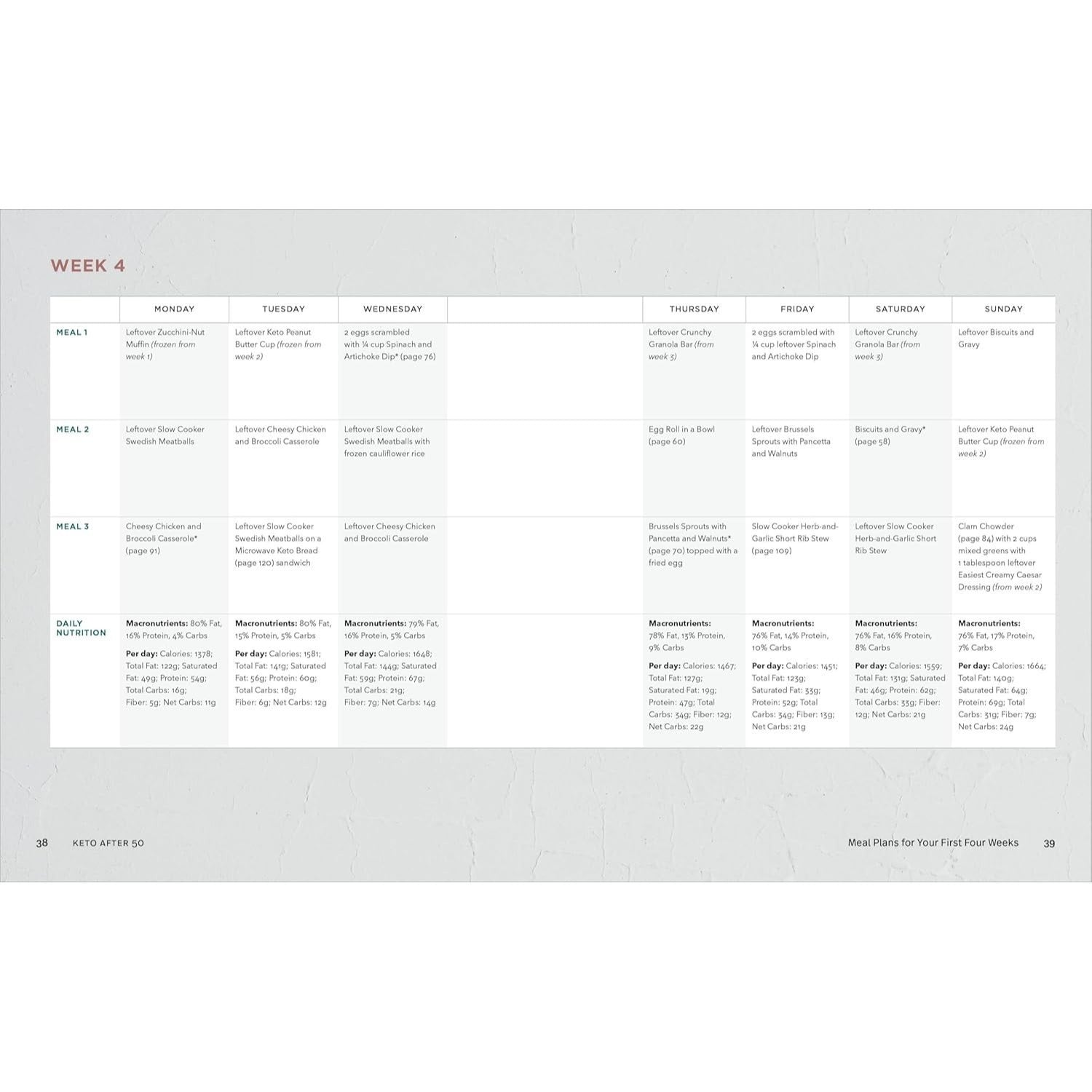 Keto After 50: A Complete Plan for Staying Healthy, Eating Well, and Losing Weight (Spiral Bound)