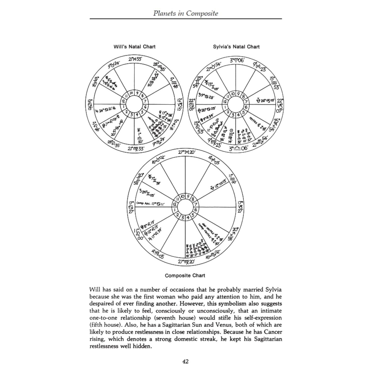 Planets in Composite: Analyzing Human Relationships