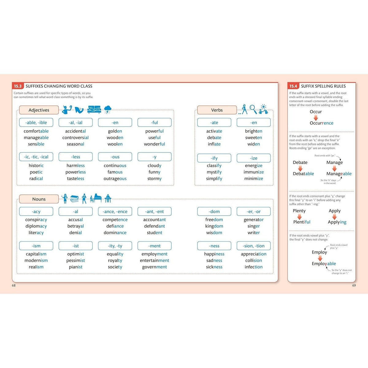 English for Everyone: English Grammar Guide: A Comprehensive Visual Reference (DK English for Everyone) (Spiral Bound)