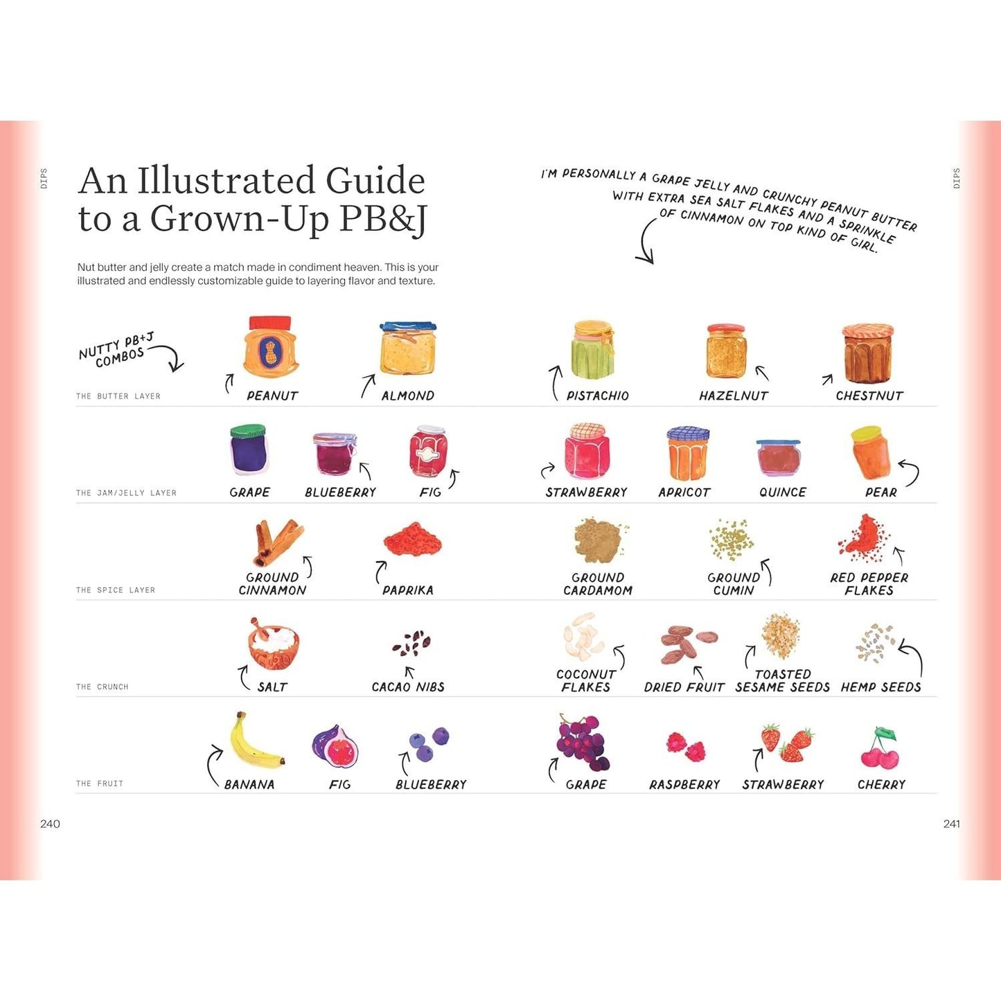 The Condiment Book: Unlocking Maximum Flavor with Minimal Effort
