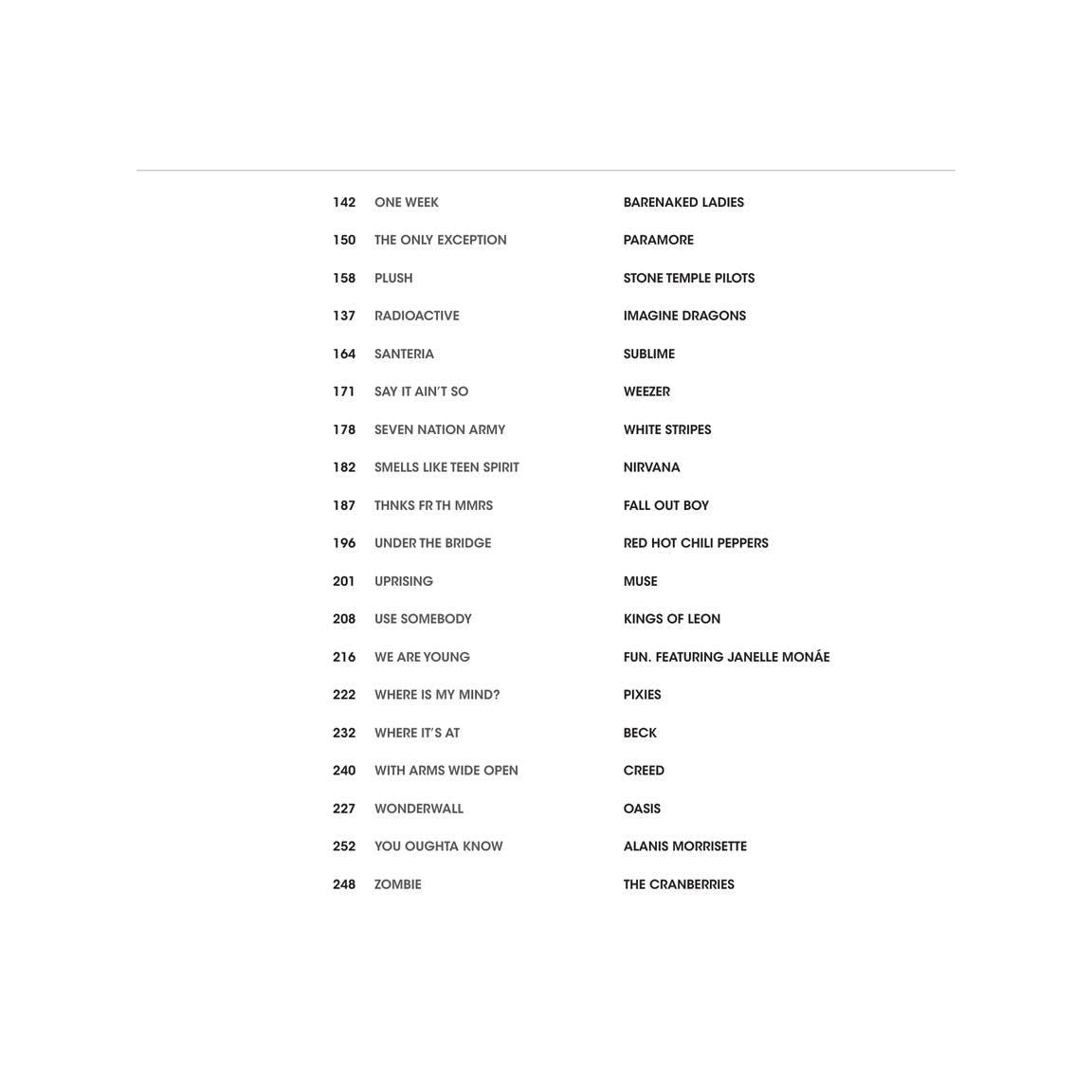 - (Revised)