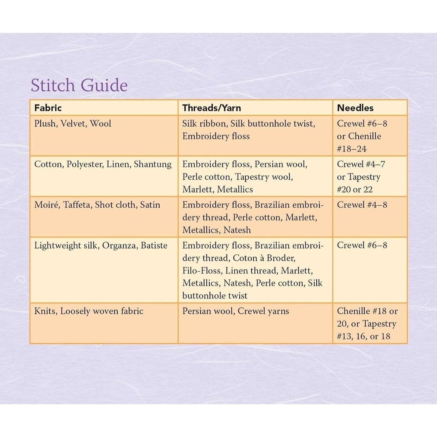 Judith Baker Montano's Embroidery & Crazy Quilt Stitch Tool: - 180+ Stitches & Combinations - Tips for Needles, Thread, Ribbon, Fabric - Illustrations