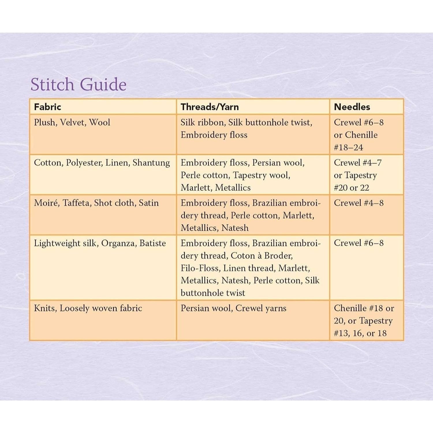 Judith Baker Montano's Embroidery & Crazy Quilt Stitch Tool: - 180+ Stitches & Combinations - Tips for Needles, Thread, Ribbon, Fabric - Illustrations