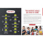 The Complete Cookbook for Young Chefs: 100+ Recipes That You'll Love to Cook and Eat (Spiral Bound)