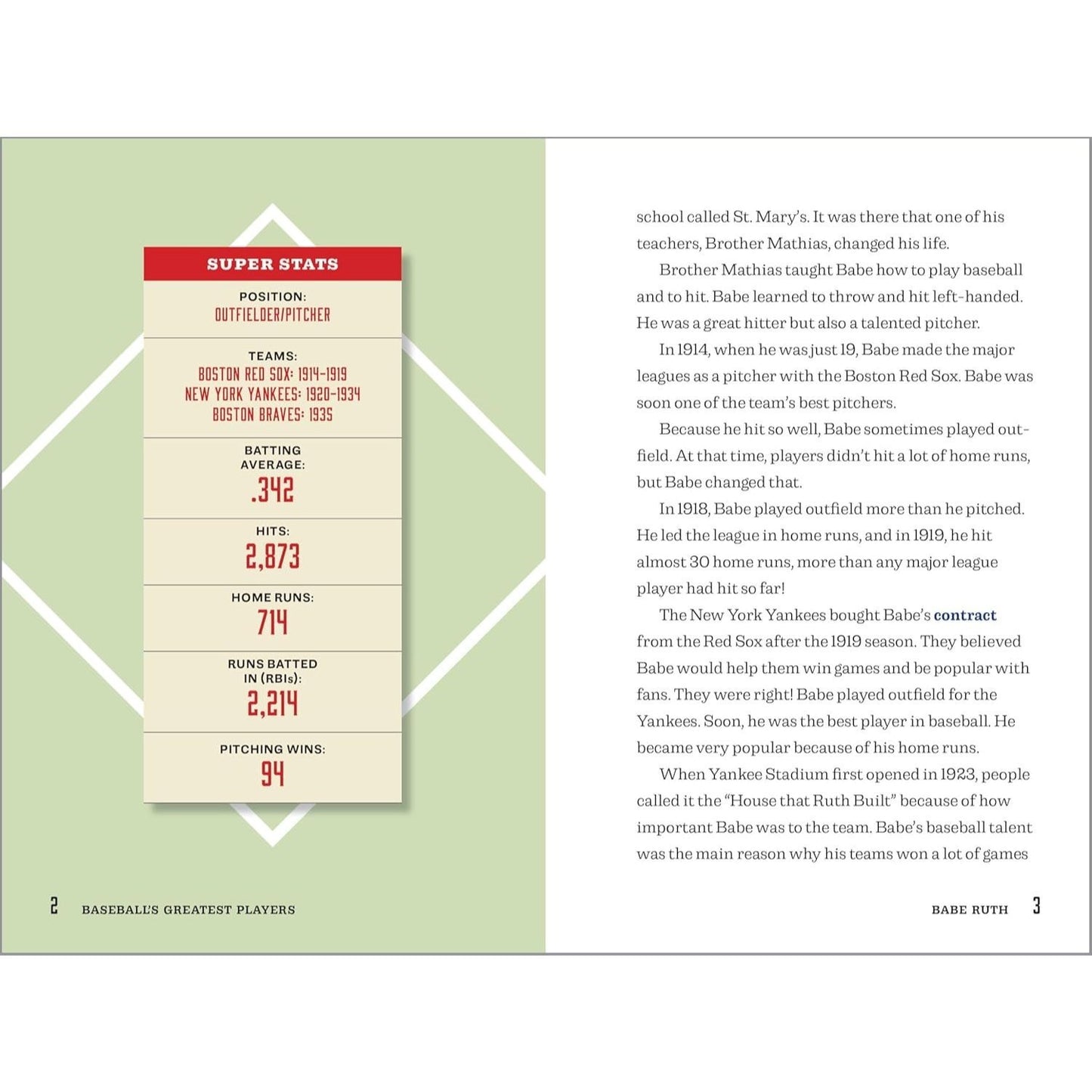 Baseball's Greatest Players: 10 Baseball Biographies for New Readers