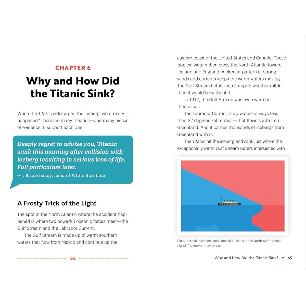 The Mystery of the Titanic: A Historical Investigation for Kids